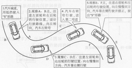 科目二曲线行驶技巧及评分标准