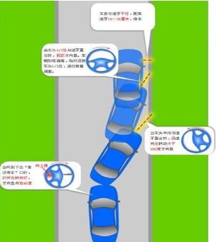 科目三靠边停车30公分图解